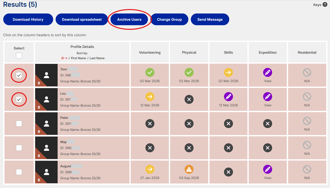 Results table from a filtered Participant Overview screen. The table shows five participants, and the tick boxes to the left of the top two have been ticked and circled for emphasis. There are five buttons above the table, and the middle one, labelled Archive Users, has been circled for emphasis.